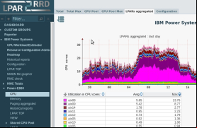 LPAR2RRD screenshot 1